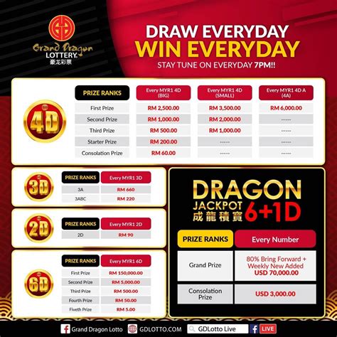 grand dragon lotto